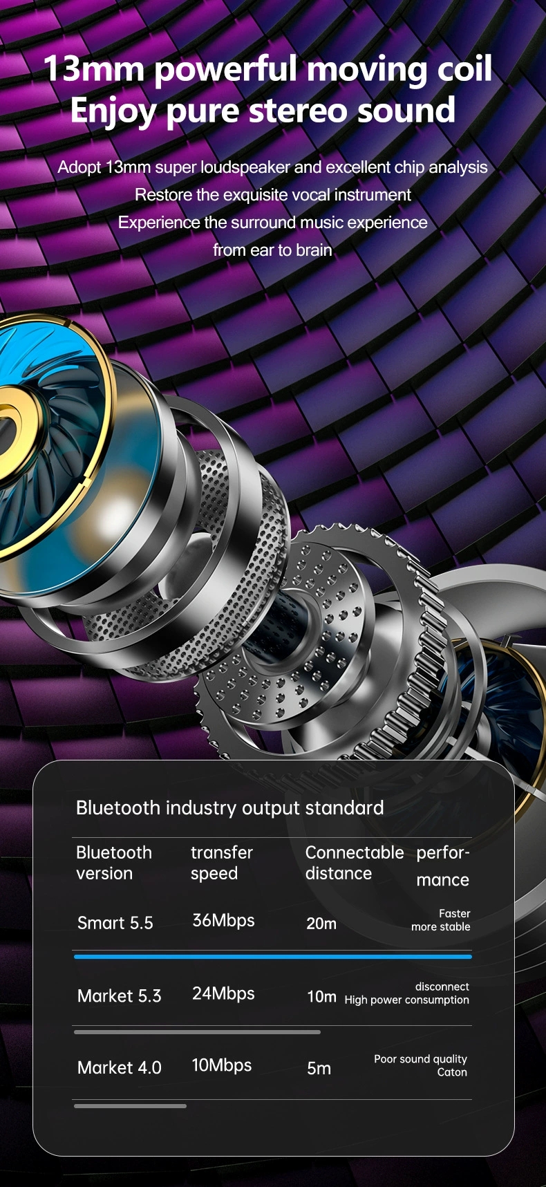 Long Battery Bluetooth Earphone Wireless Gaming In-Ear True Earbuds BT5.5 OEM