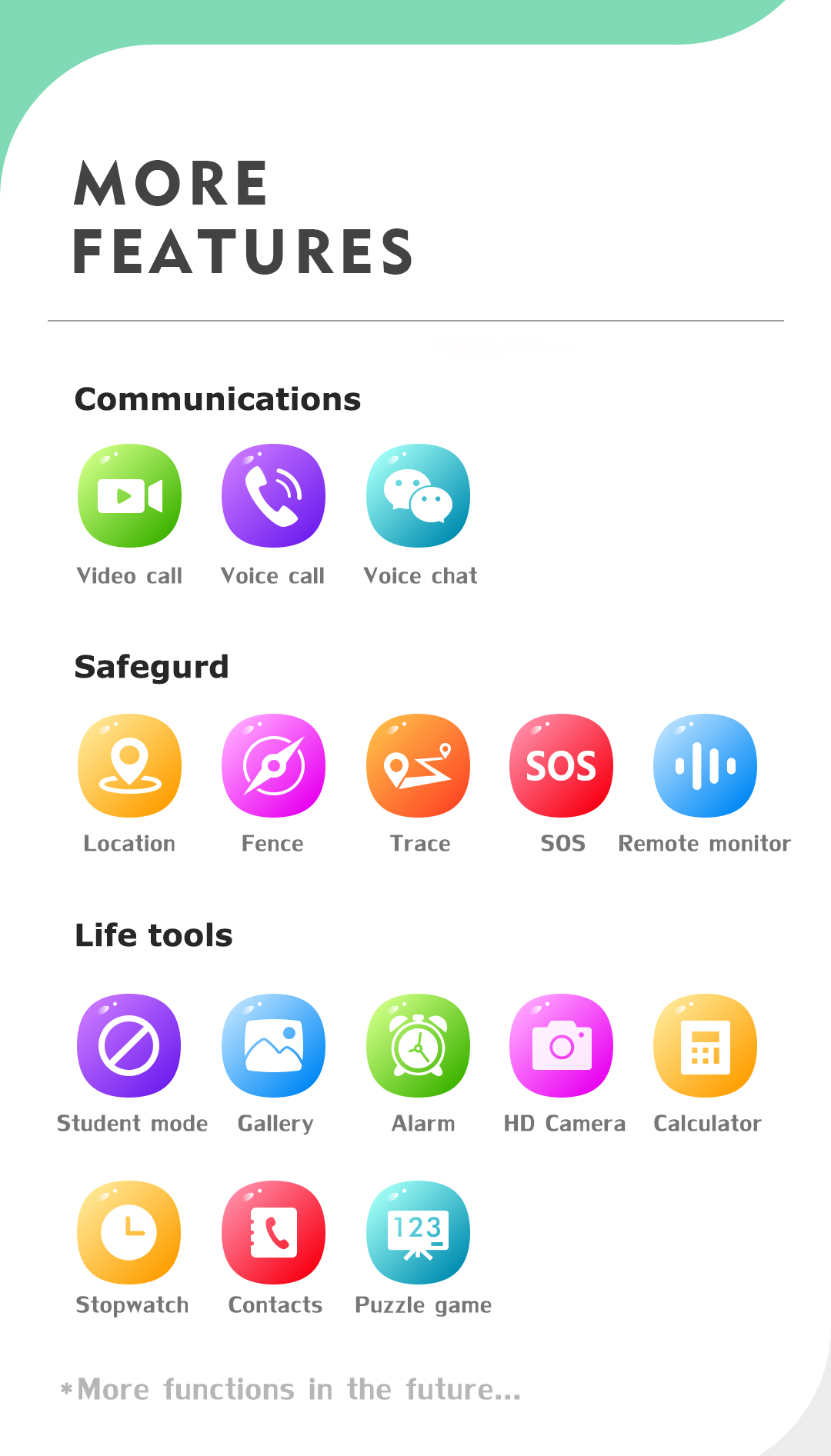 GPS Kids Smart Watch 4G Tracker Android IOS Camera Watch with Sim Card Slot LBS + WiFi