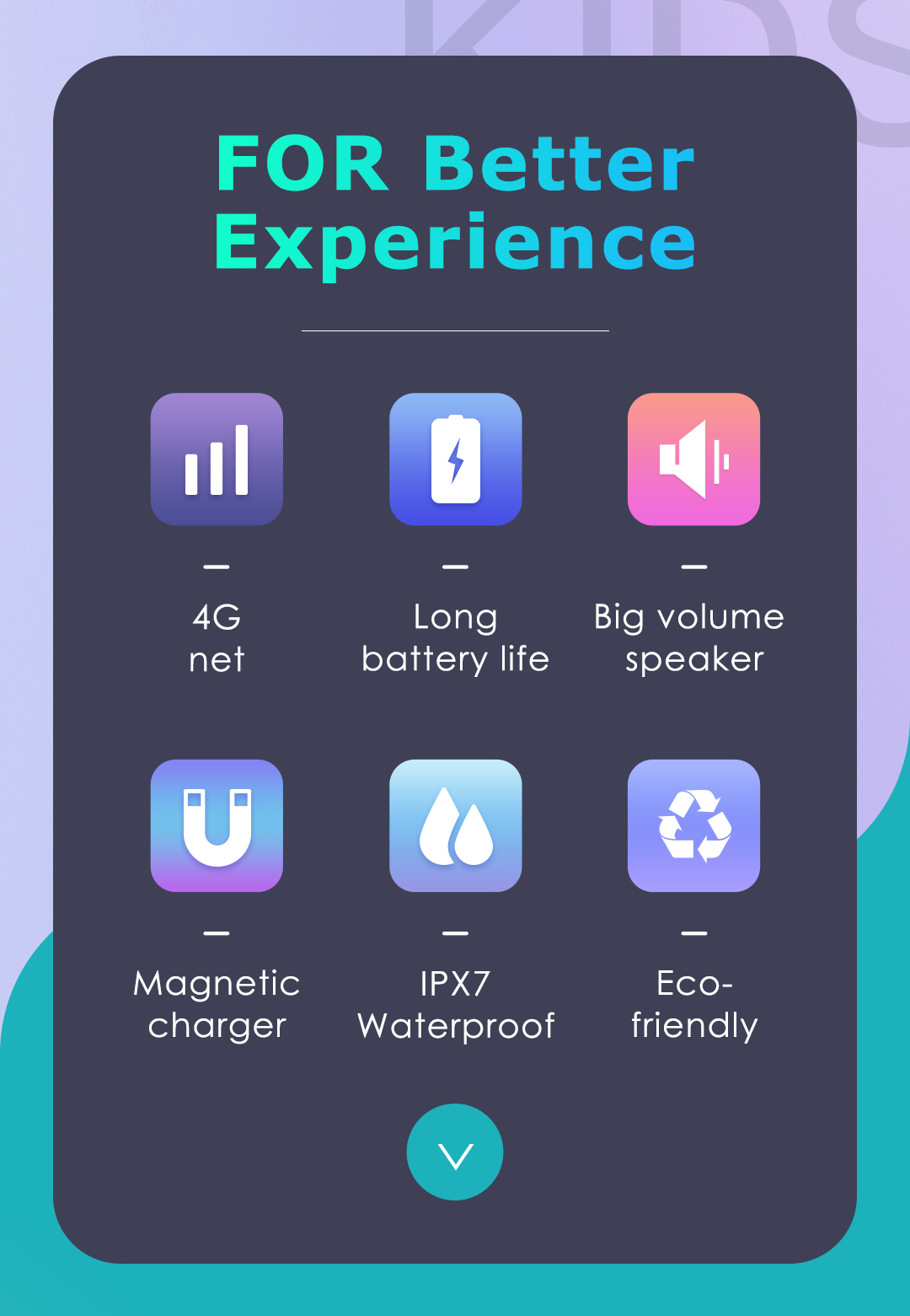 GPS Kids Smart Watch 4G Tracker Android IOS Camera Watch with Sim Card Slot LBS + WiFi